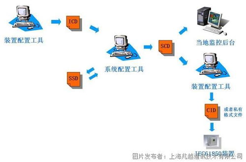 兆越智能變電站IEC61850交換機 守護電力系統網絡安全的基石