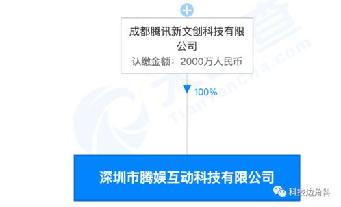 深圳騰娛互動 騰訊布局系統(tǒng)集成服務的新棋，釋放了什么信號？